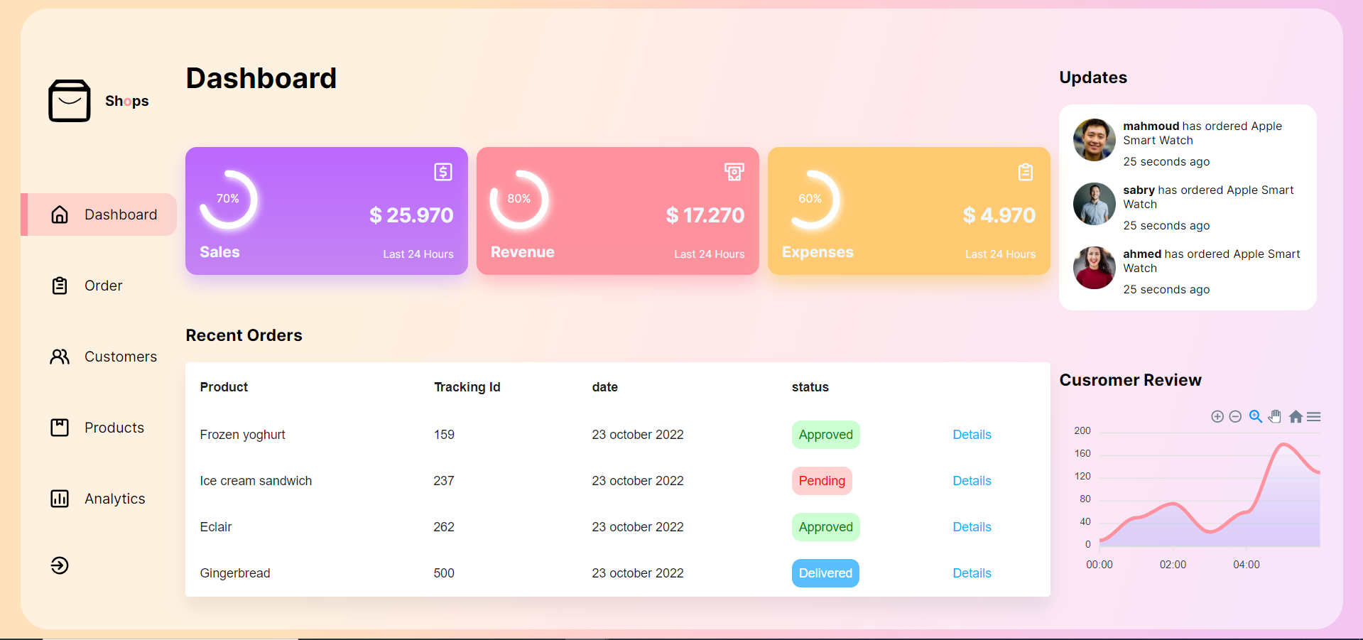 portfolio